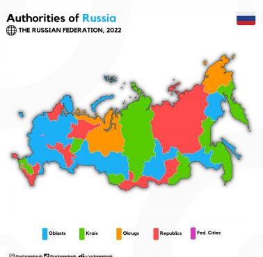 Podział administracyjny Rosj (Federacji Rosyjskiej), 2022