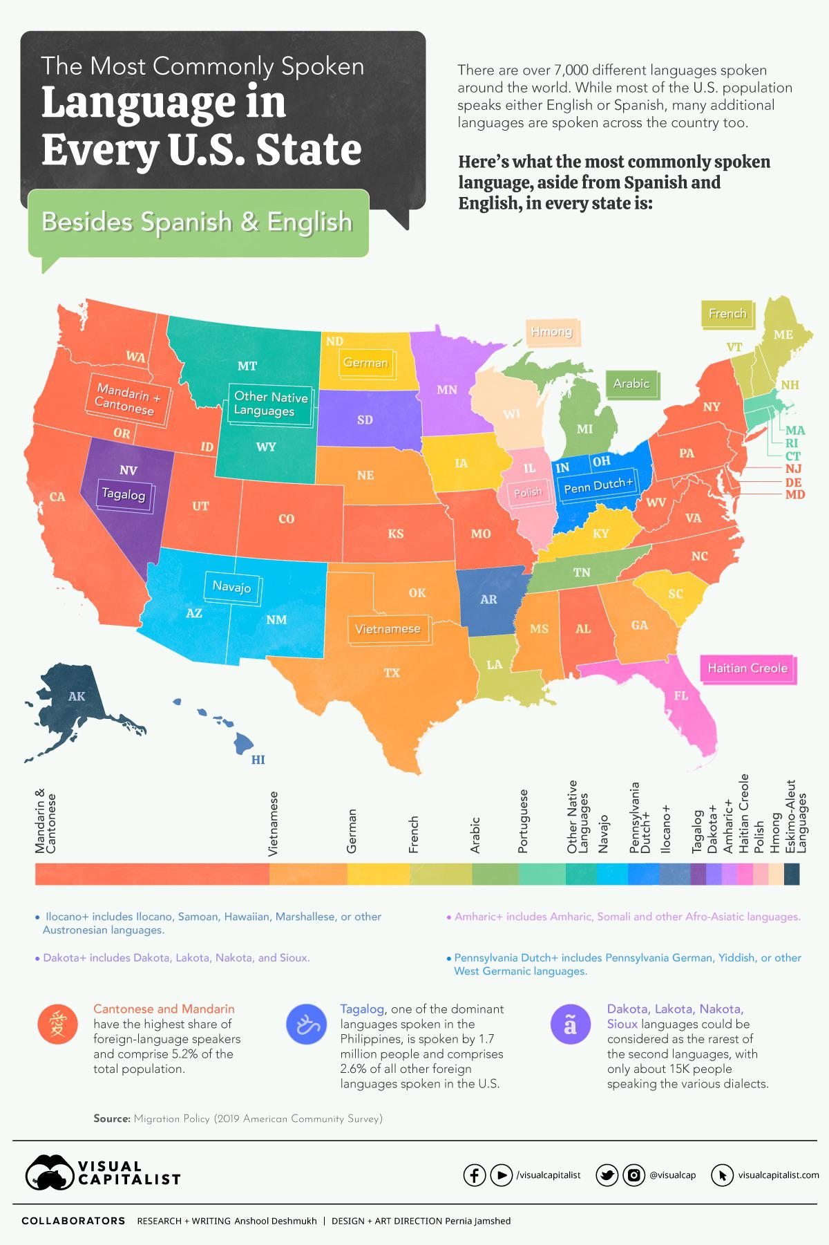Trzeci pod względem popularności język w poszczególnych stanach USA