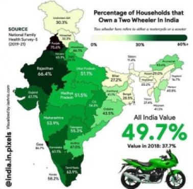 Odsetek indyjskich gospodarstw domowych posiadających samochód, rower, motor, 2019-2021