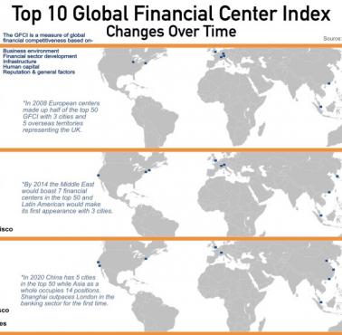 Stolice finansowe świata, 2008, 2014, 2020