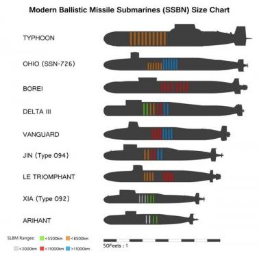 Współczesne atomowe okręty podwodne wyposażone w rakiety balistyczne